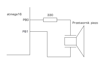 piezo